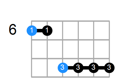 A#6/9sus4 Chord